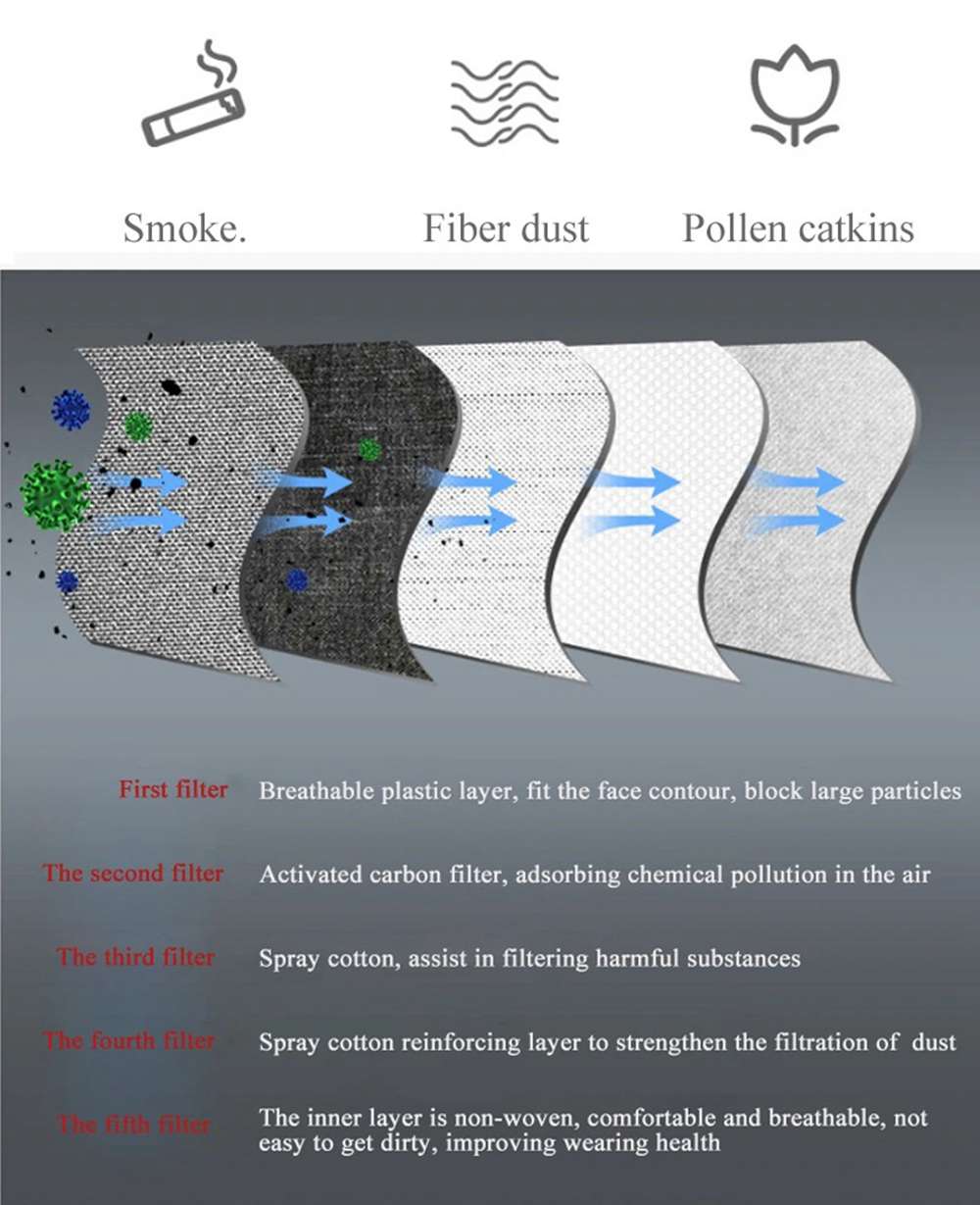 50PCS Cycling Mask 5-layer Filter Chip Replacement Activated Carbon Dustproof Anti-fog For Bicycle Outdoor - Gray