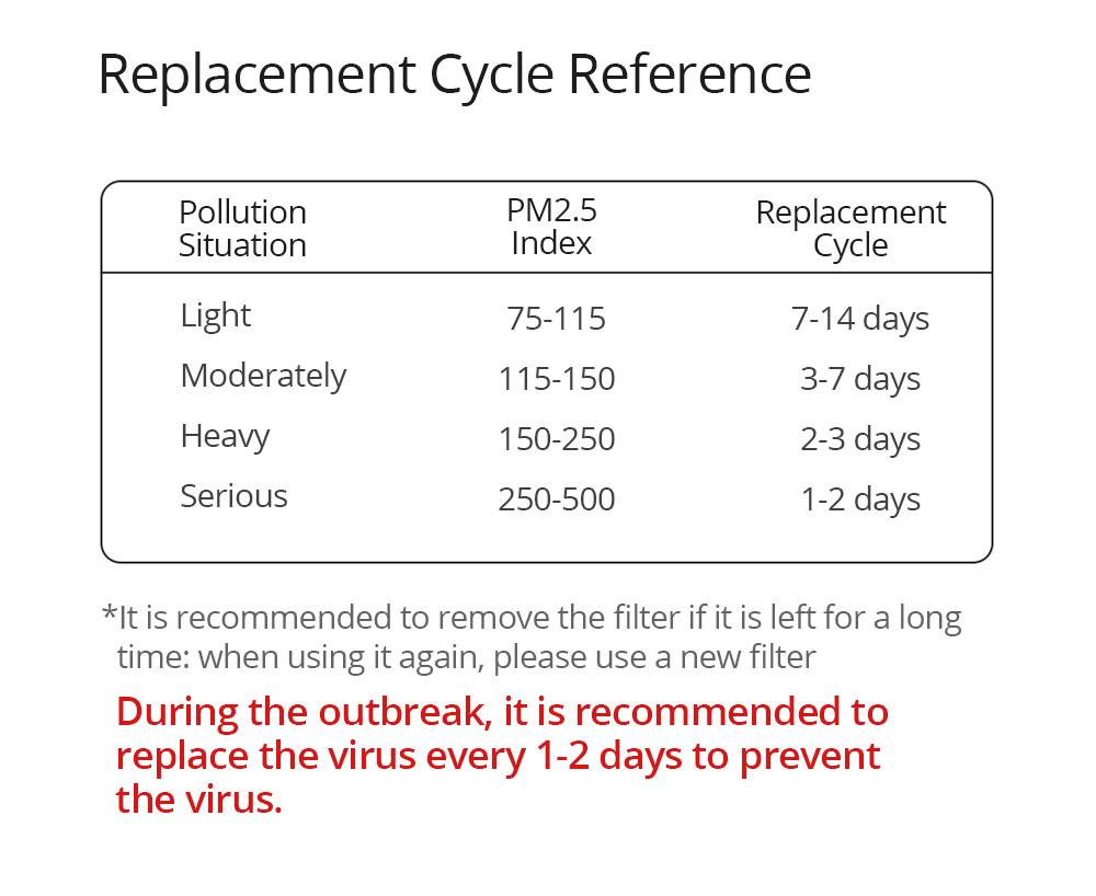 5PCS Original Replacement Filter Antibacterial rate 99% Above For Hootim Electric Anion Sterilizing Mask