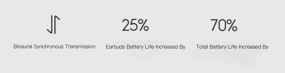 Xiaomi Air 2S Bluetooth 5.0 TWS Earphones Wireless Charging ENC Noise Cancelling LHDC/SBC/AAC