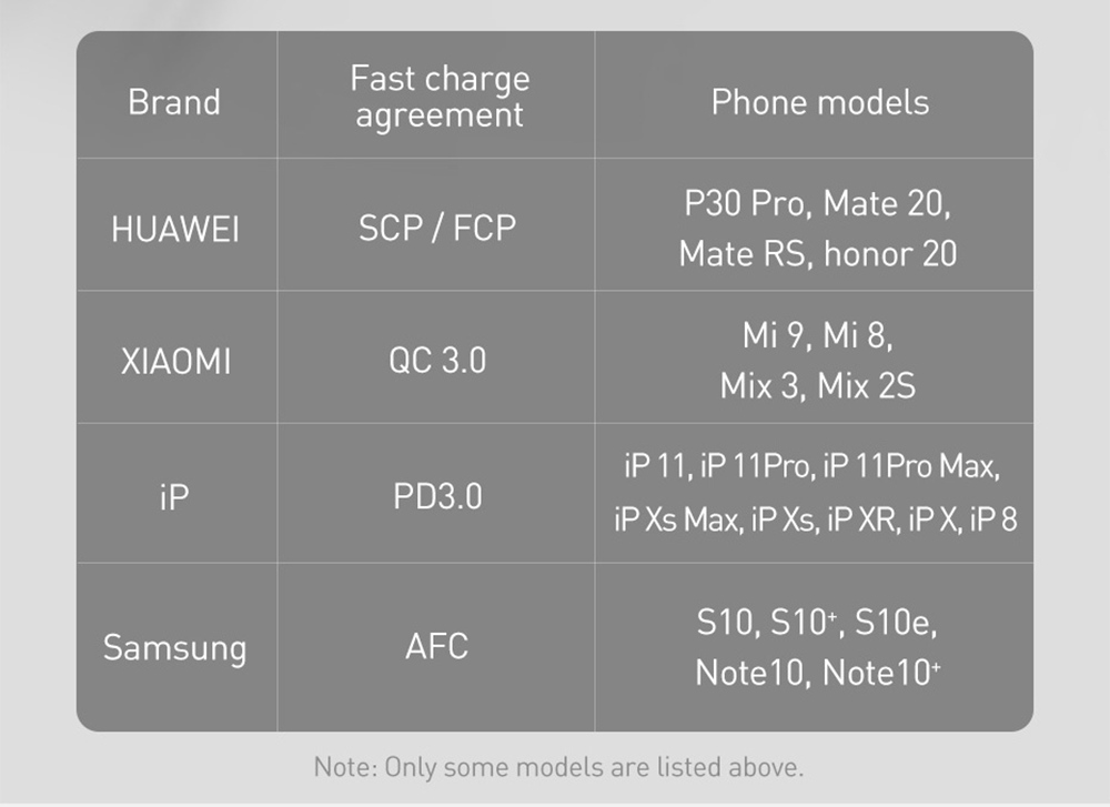Baseus 65W GaN Fast Charger PD3.0 QC4.0 EU Plug Black