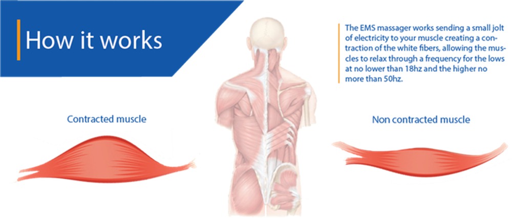 Cardlax Portable Electric Card Massager 4-button Design Adjustable Frequency Relax Muscles Relieve Stress - Black