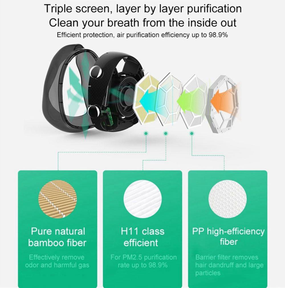 Hootim Smart Anti-haze Sterilization Mask Active Air Supply Breathing Valve Element H11 Filter 3-layer Filtration Efficiency 98.9% 760mAh Battery - Black