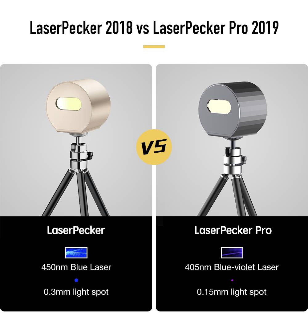 LaserPecker Pro Portable Handheld Intelligent Laser Engraver Autofocusing Folding Smart Control Standard - Grey