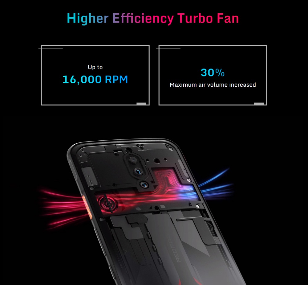 Nubia RedMagic 5G Game Smartphone CN Version 6.65" 144Hz AMOLED Screen Qualcomm Snapdragon 865 8GB RAM 128GB ROM Android 10.0 Triple Rear Camera 4500mAh Battery Dual SIM Dual Standby - Black