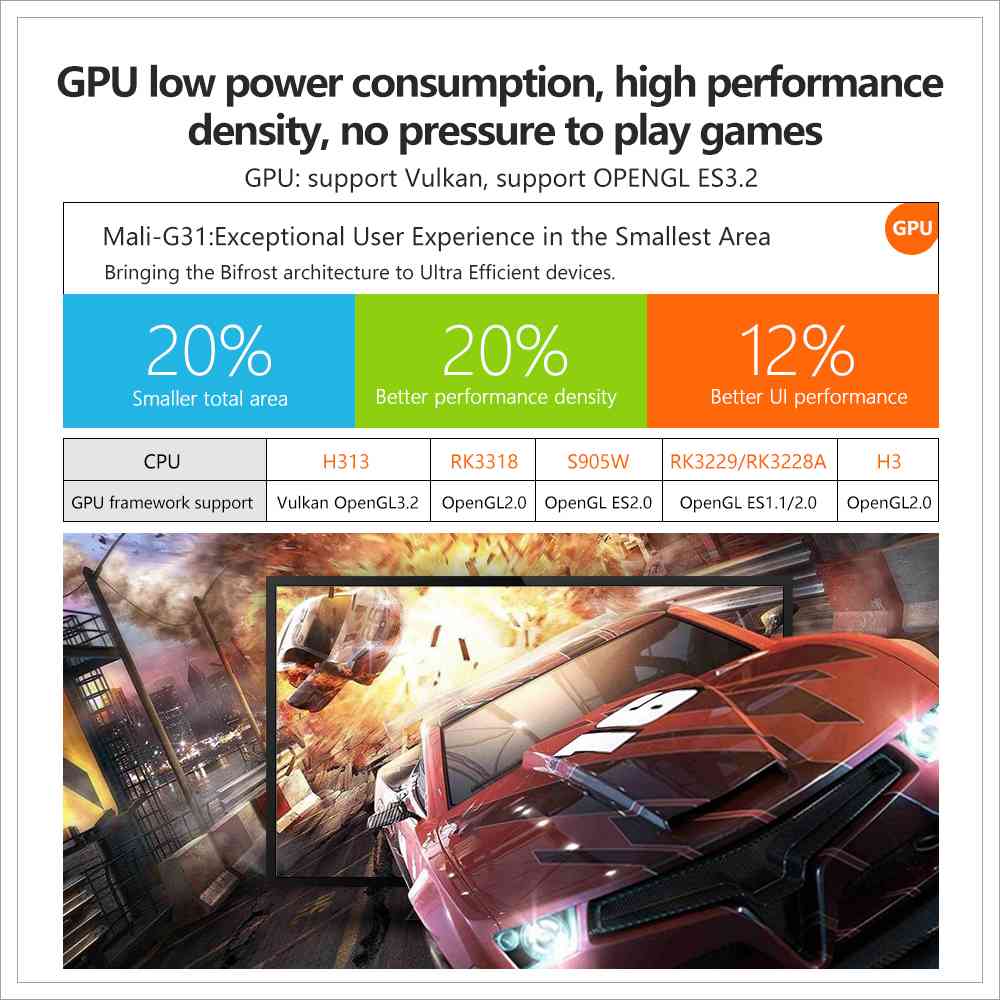 X96Q Allwinner H313 4K@60fps Android 10TV BOX 1GB RAM 8GB ROM 2.4G WIFI HDMI AV RJ45 USB2.0