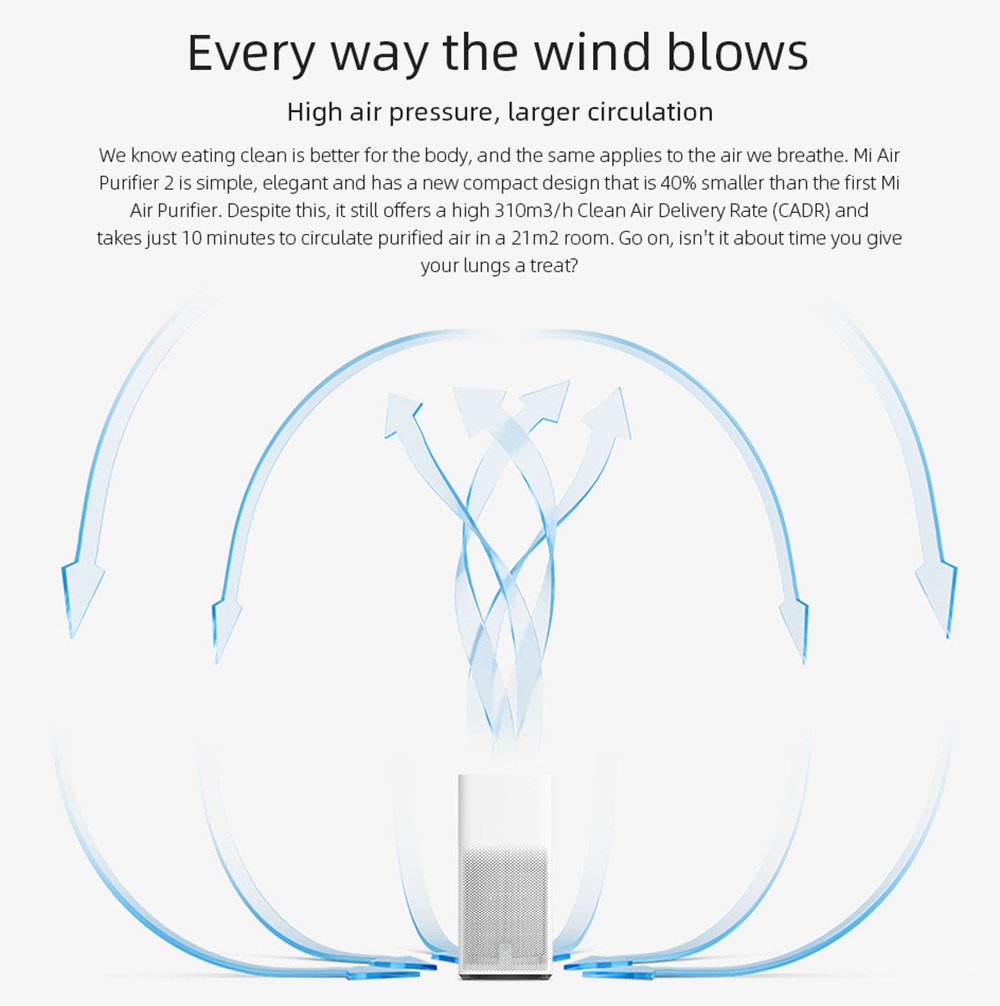 Xiaomi Mijia Air Purifier 2H HEPA Triple-layer Filter Formaldehyde Removal Real-time AQI Monitoring Google Assistant Amazon Alexa Voice Control Home Office International Version - White