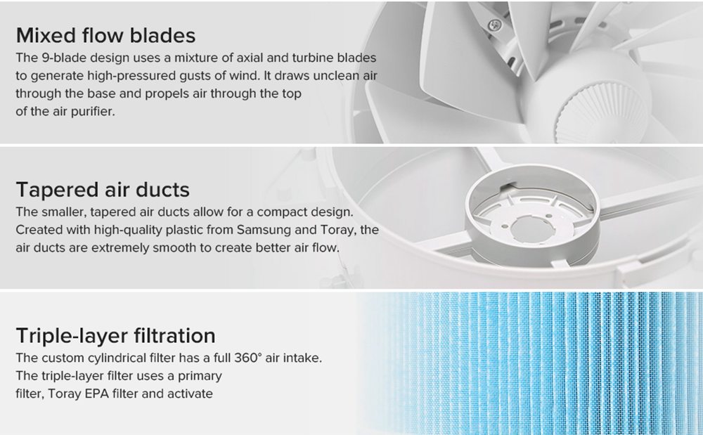 Xiaomi Mijia Air Purifier 2H HEPA Triple-layer Filter Formaldehyde Removal Real-time AQI Monitoring Google Assistant Amazon Alexa Voice Control Home Office International Version - White