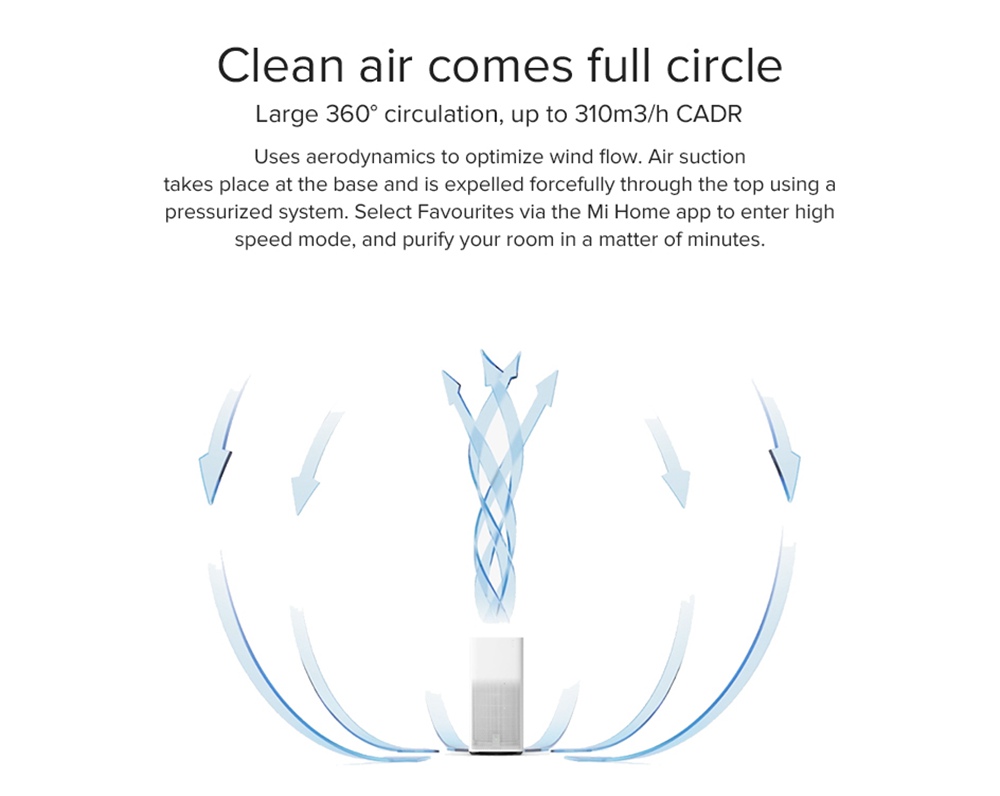 Xiaomi Mijia Air Purifier 2H HEPA Triple-layer Filter Formaldehyde Removal Real-time AQI Monitoring Google Assistant Amazon Alexa Voice Control Home Office International Version - White