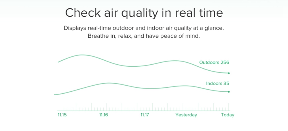Xiaomi Mijia Air Purifier 2H HEPA Triple-layer Filter Formaldehyde Removal Real-time AQI Monitoring Google Assistant Amazon Alexa Voice Control Home Office International Version - White