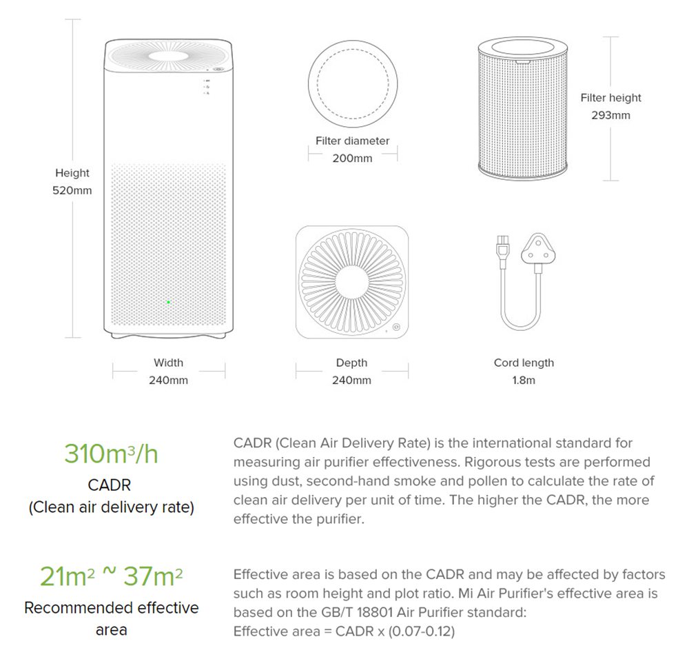 Xiaomi Mijia Air Purifier 2H HEPA Triple-layer Filter Formaldehyde Removal Real-time AQI Monitoring Google Assistant Amazon Alexa Voice Control Home Office International Version - White