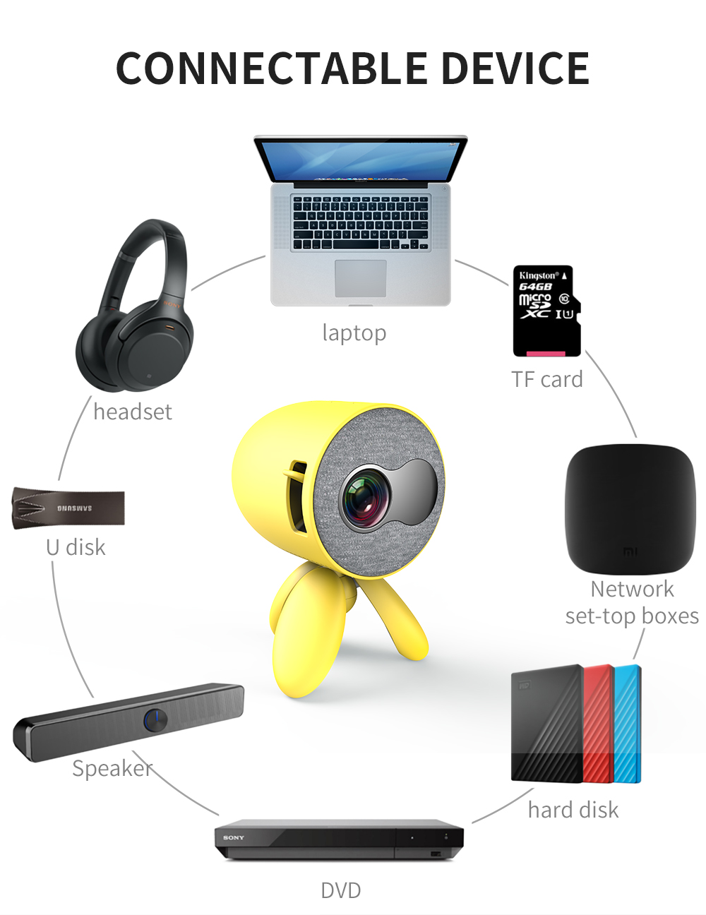 YG220 Mini Pocket Projector 480*320P Supports 1080P HDMI AV SD USB Compatible with Fire TV Stick/PS4/USB/HDMI/SD/AV