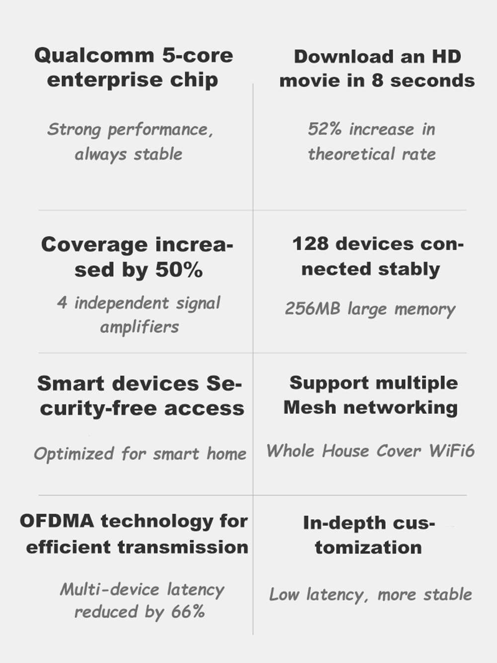 Xiaomi Wireless Router AX1800 WiFi 6 Gigabit 2.4GHz 5GHz 5-Core Dual-band OFDMA High Gain 2 Antennas 4 Signal Amplifiers 1775Mbps - Black