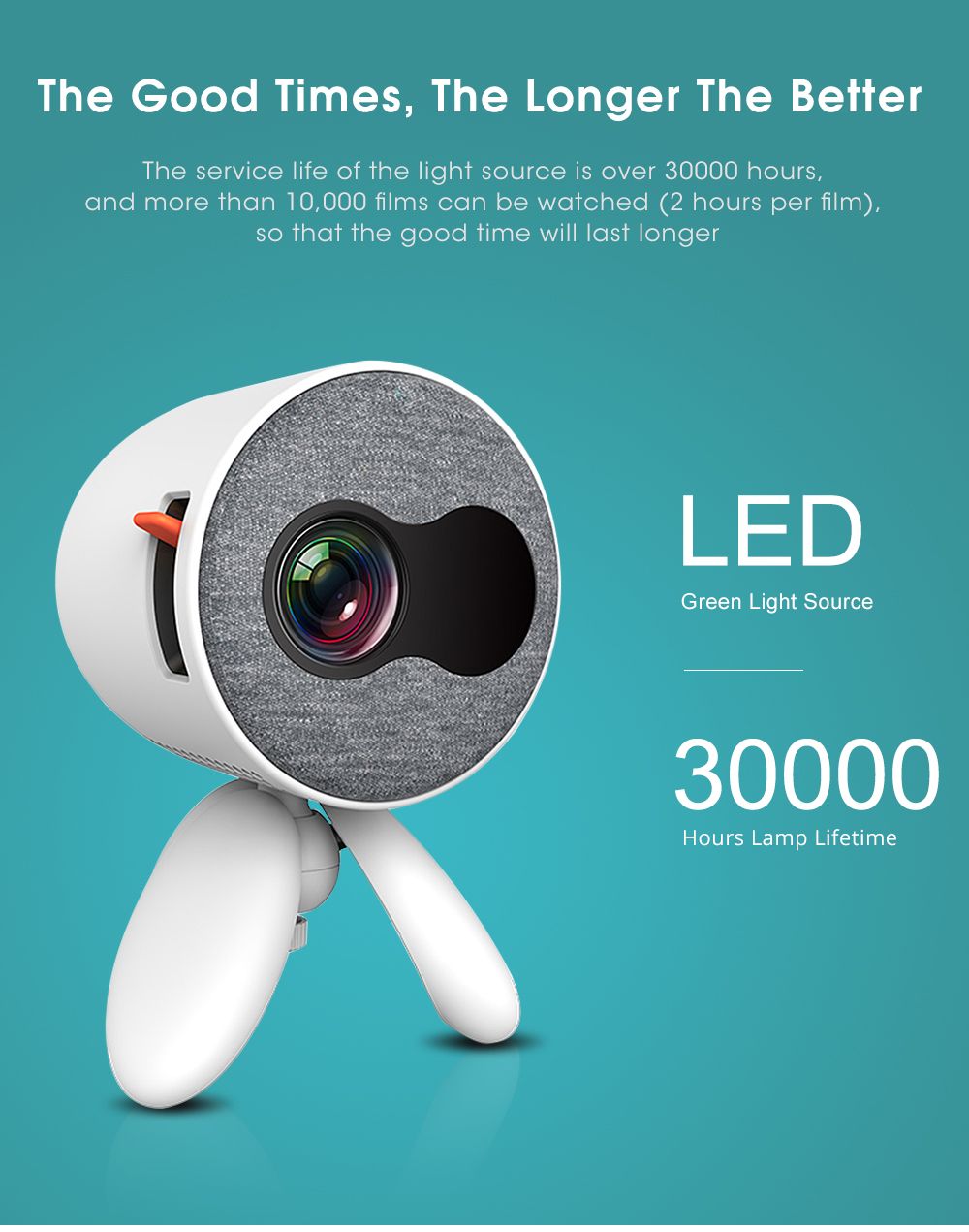 YG220 Mini Pocket Projector 480*320P Supports 1080P HDMI AV SD USB Compatible with Fire TV Stick/PS4/USB/HDMI/SD/AV