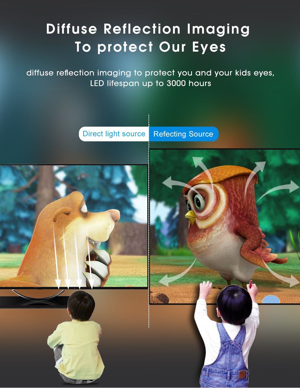 YG220 Mini Pocket Projector 480*320P Supports 1080P HDMI AV SD USB Compatible with Fire TV Stick/PS4/USB/HDMI/SD/AV