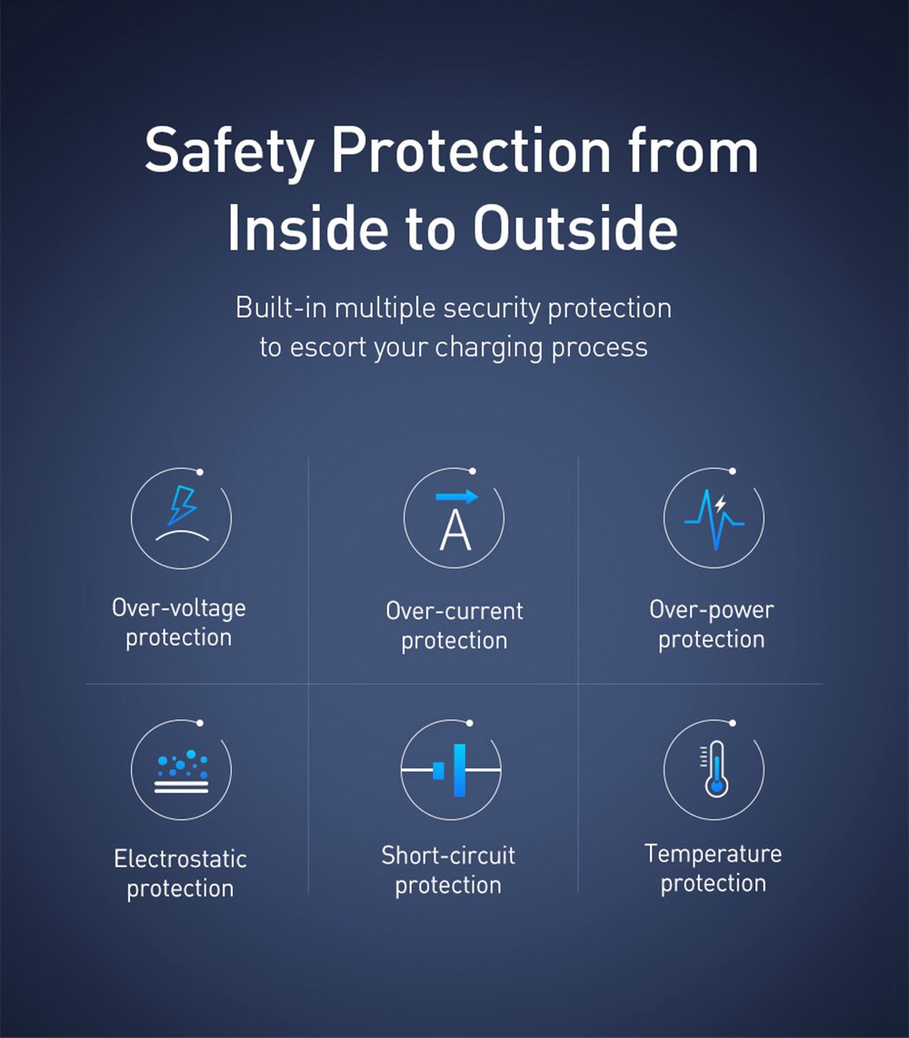 Baseus GaN 65W QC4.0 PD3.0 Triple Output 2*Type-C 1*USB Mini Wall Charger Universal Travel Charger for Samsung S10 iPhone 11 Pro Max  HUAWEI P30 Pro Xiaomi K20 Pro US Plug - Black