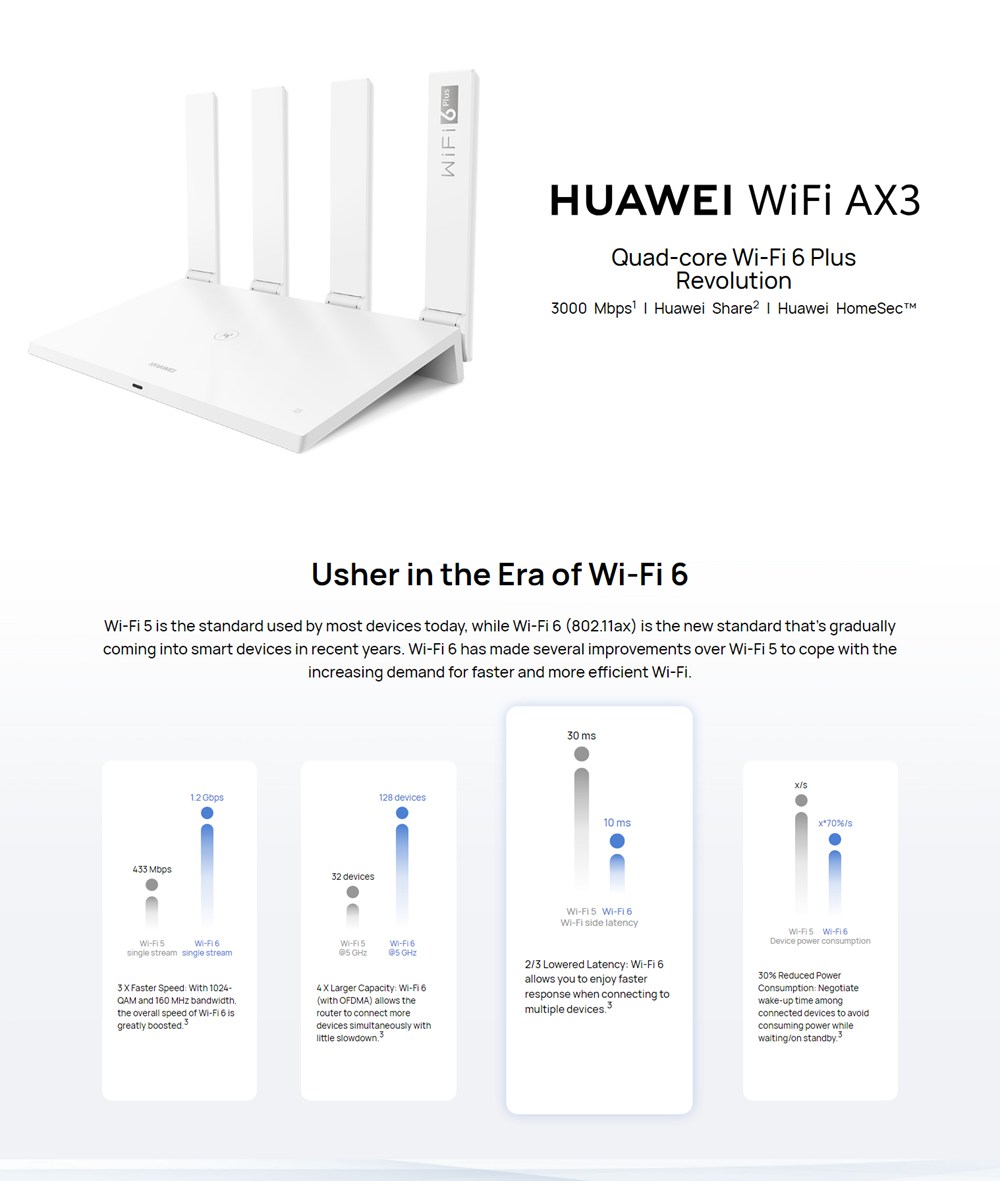 Quad-core Wi-Fi 6 Plus Revolution up to 128 Devices on dual Bands Huawei HomeSec Huawei Share HUAWEI Router AX3 3000 Mbps WLAN Router OFDMA Multi-User Technology 