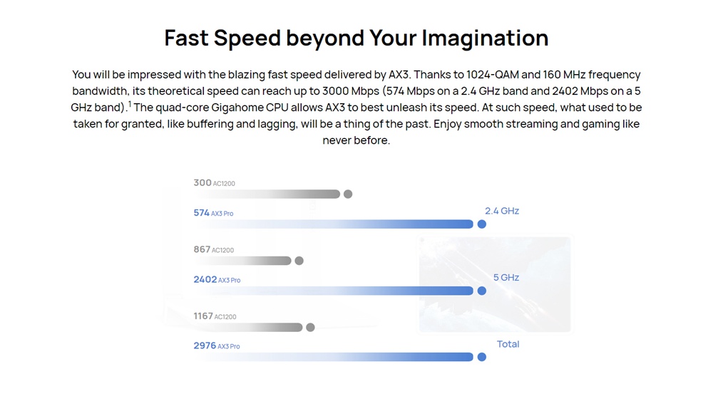 HUAWEI AX3 Pro Wireless Router Quad-core WiFi 6 2.4GHz + 5GHz 256MB RAM 160MHz Frequency Bandwidth 3000 Mbps Four Signal Amplifiers Internet Protection - Black