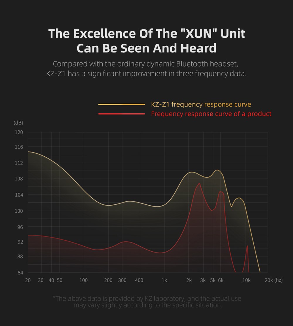 KZ Z1 TWS bluetooth 5.0 Earphone HiFi Dynamic Drivers Wireless Earbuds Touch Control Handsfree -Black