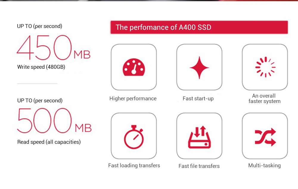 Kingston A400 SSD 960GB SATA 3 2.5 Inch Solid State Drive Phison S11 Support Windows System 500MB/s Read Speed For Laptop Desktop - Dark Gray