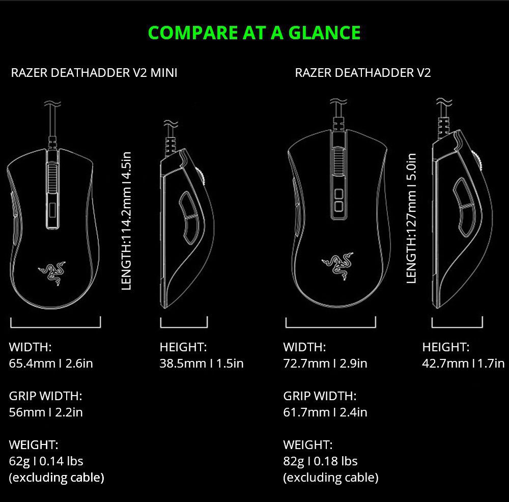 deathadder v2 length