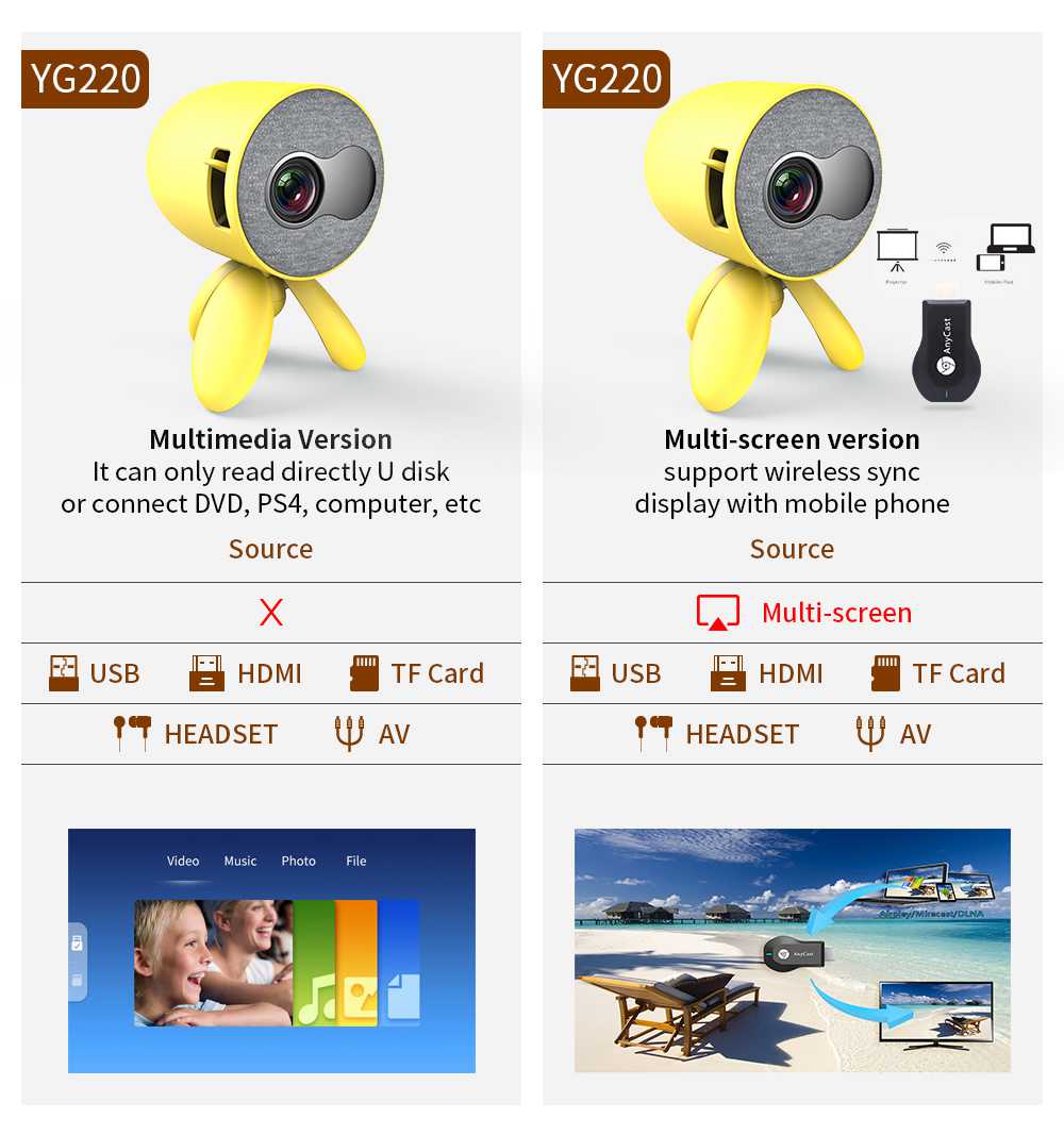 YG220 Mini Pocket Projector 480*320P Supports 1080P HDMI AV SD USB Compatible with Fire TV Stick/PS4/USB/HDMI/SD/AV