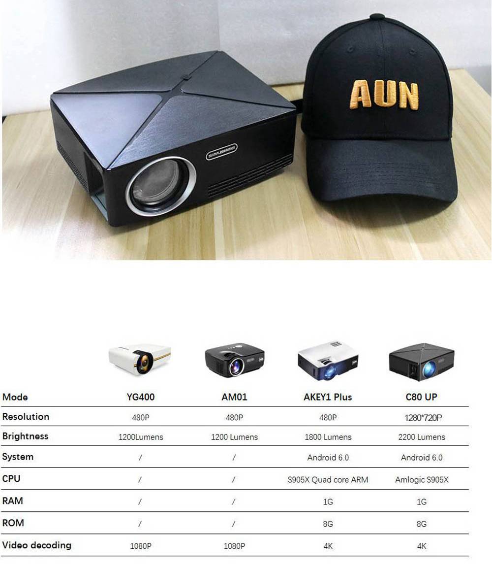 AUN C80UP Mini Android Projector 2200LM 1280*720P Amlogic S905X  WIFI HDMI VGA USB