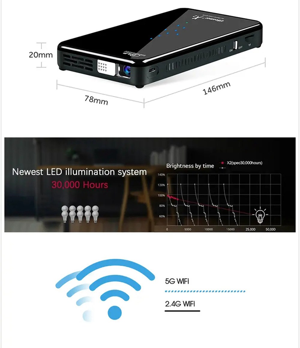 AUN X2 2GB/16GB Android7.1 Amlogic S905X Mini DLP Projector 854*480P 200 ANSI Lumens WIFI Support 1080P