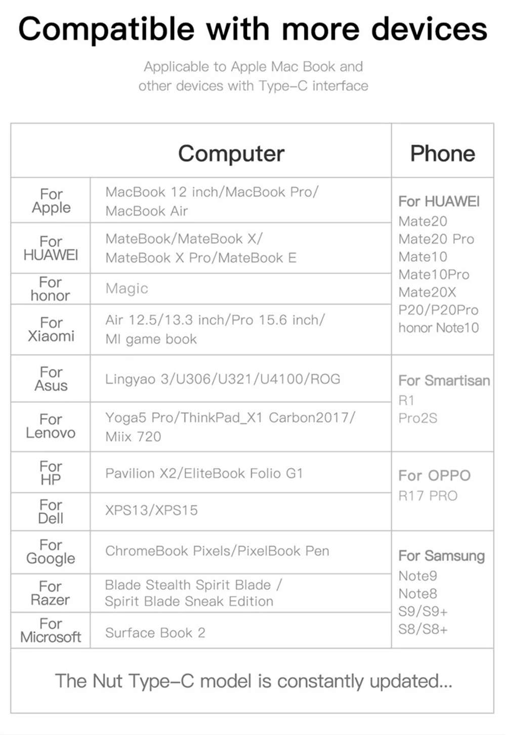 Baseus 5-in-1 Type-C HUB Adapter With 4 x USB 3.0 Ports + 4K HD Display Interface Support Mac OS Sierra / Windows 10 / Google Chrome OS For Type-C Smartphone / Laptop - Grey