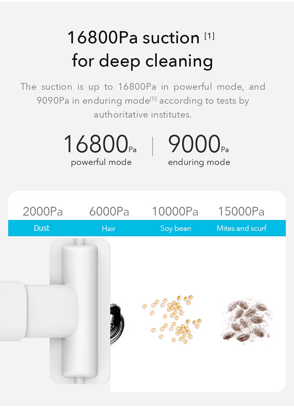 Cleanfly FV2 Portable Cordless Handheld Vacuum Cleaner 120W Brushless Digital Motor 16800Pa Suction Mite Removal Rate 99.9% One-click Dusting 3 x 2000 mAh Battery 25min Runtime For Sofa / Car Seat / Pet Hair From Xiaomi Youpin - White