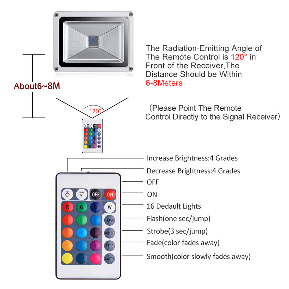 20W Generation Floodlights RGB with Remote Control