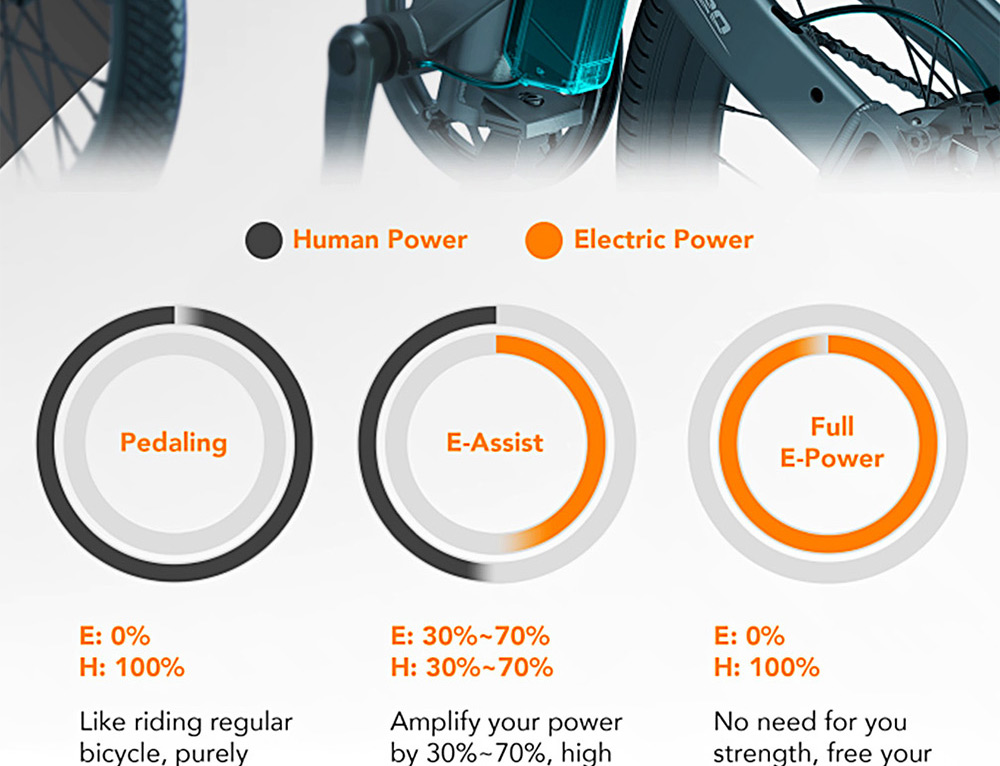 Bicicleta eléctrica plegable HIMO Z20 Neumático de 20 pulgadas Motor de 250 W CC Hasta 80 km Alcance Batería extraíble Shimano Transmisión de 6 velocidades Pantalla inteligente Freno de disco doble Versión CN - Gris
