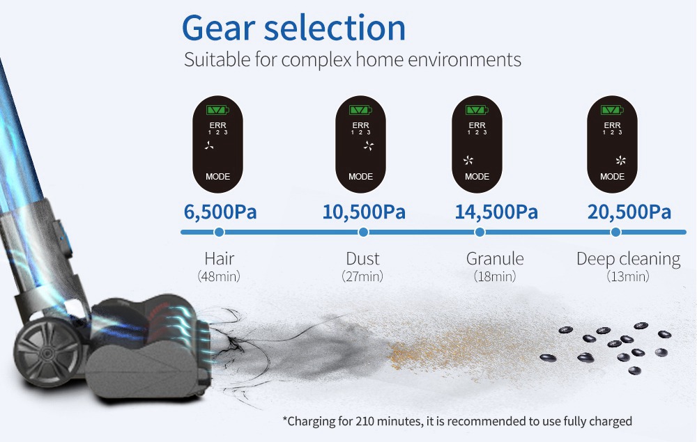 Proscenic P10 Handheld Wireless Vacuum Cleaner Portable Rechargeable Home Vacuum Cleaner Cyclone Filter Cleaner Dust Collector - Blue