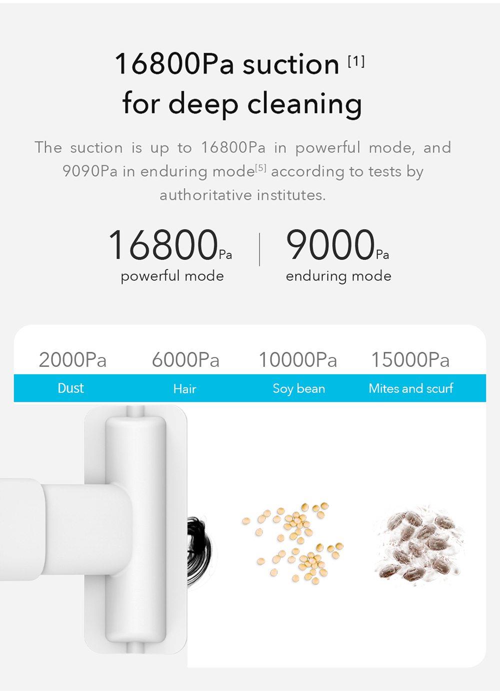 Cleanfly FV2 Portable Cordless Handheld Vacuum Cleaner White