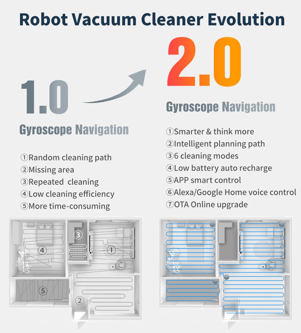 Proscenic WLAN Robot Vacuum Cleaner - 830T Vacuum Cleaner Robot (2 in 1: Robot Vacuum Cleaner with Wiping Function), App