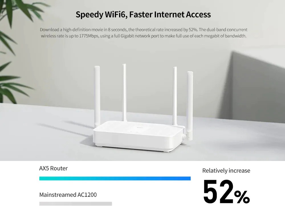 Wi fi роутер xiaomi redmi router ax 5 обзор