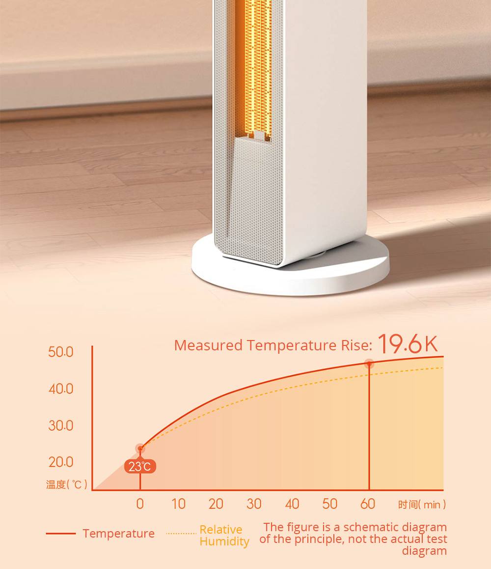 Smartmi 2000W Chauffe-air électrique intelligent PTC Chauffage en céramique Ventilateur de chauffage silencieux efficace 3S Télécommande de chauffage rapide fonctionne avec l'application Mijia de l'écosystème Xiaomi - Blanc