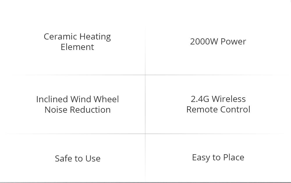 Smartmi 2000W Smart Electric Air Heater PTCセラミックヒーターウォーマーファン静かで効率的な3S高速ヒートウォーマーリモートコントロールXiaomi EcosystemのMijia APPと連携-ホワイト