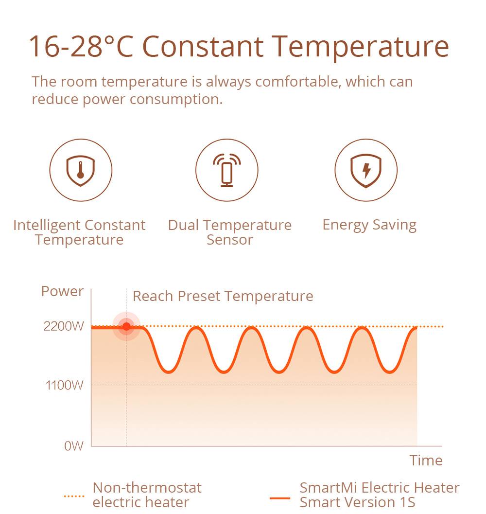 Smartmi 1S Electric Heater Smart Version IPX4 Waterproof Touch Screen APP Remote Setting Timing 1600W for Home Office from Xiaomi Youpin - White