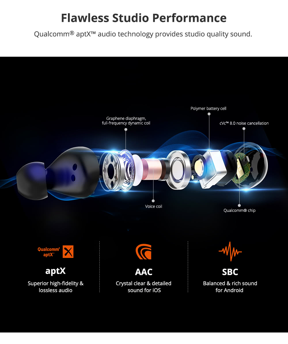 Tronsmart Spunky Beat with APP Control Bluetooth 5.0 TWS CVC 8.0 Earbuds Qualcomm QCC3020 Independent Usage aptX/AAC/SBC 24H Playtime Siri Google Assistant IPX5