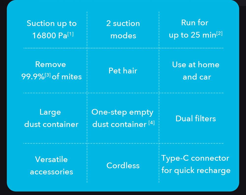 Cleanfly FV2 Portable Handheld Cordless Vacuum Cleaner 16800Pa Suction 99.9% Mite Removal 25min Battery Life One-click Dusting 120W Brushless Motor From Xiaomi Youpin - Black