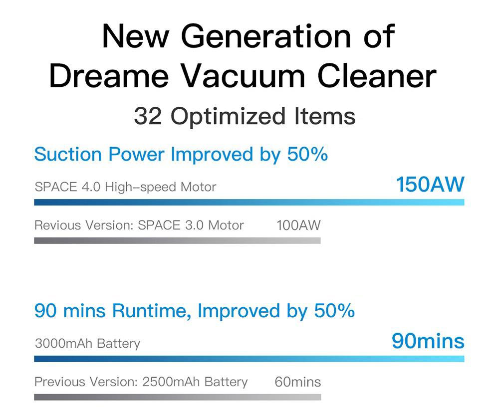 Dreame V11 Handheld Cordless Vacuum Cleaner 25Kpa Suction OLED Display Portable Multi-function All in one Dust Collector Floor Carpet Cleaner 450W Brushless Motor 3000mAh Battery EU Version - Grey