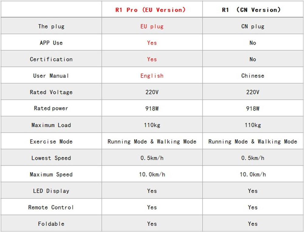 WalkingPad R1 Pro Treadmill 2 in 1 Smart Folding Walking and Running Machine APP Foot Step Speed Control Outdoor Indoor Fitness Exercise Gym Alternative International Version From Xiaomi Ecosystem - Silver