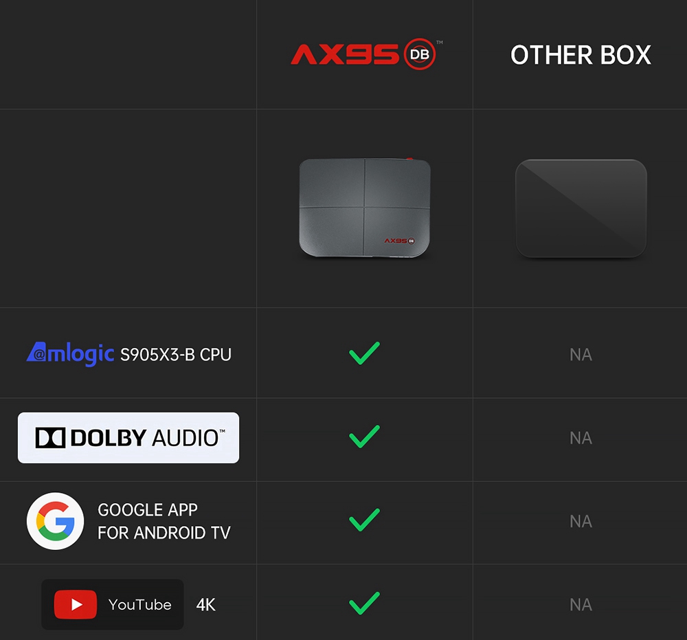 A95X DB Android 9.0 S905X3-B 4GB/64GB TV BOX 8K HDR 10+ 2.4G+5G Dual Band WIFI 100M LAN BDMV DOLBY