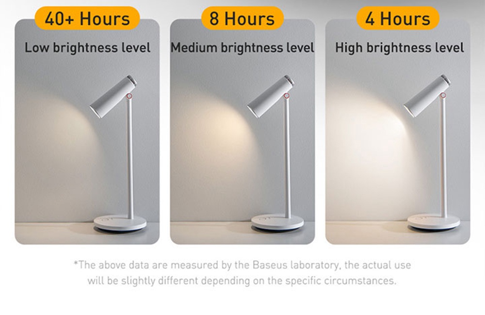Baseus i-wok Series Chargeable Office Reading LED Table Lamp 100 Lumens 1800mAh Battery - White