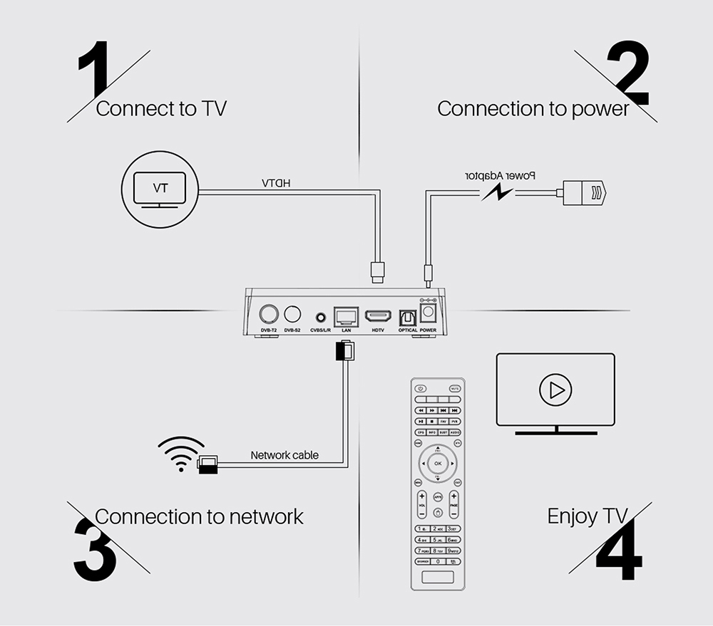 Mecool K5 DVB-T2 DVB-S2 2 Go / 16 Go Android 9.0 TV Box Amlogic S905X3 CCcam Newcam Biss Key