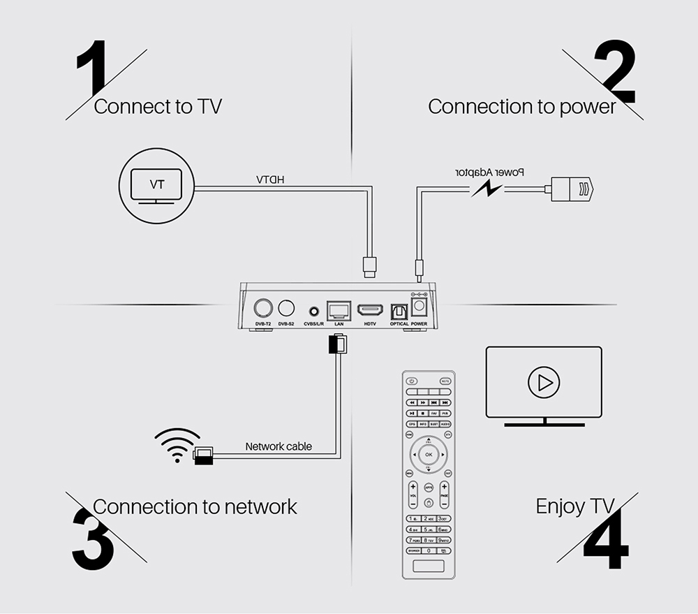 Mecool K5 DVB-T2 DVB-S2 2GB/16GB Android 9.0 TV Box Amlogic S905X3 CCcam Newcam Biss Key