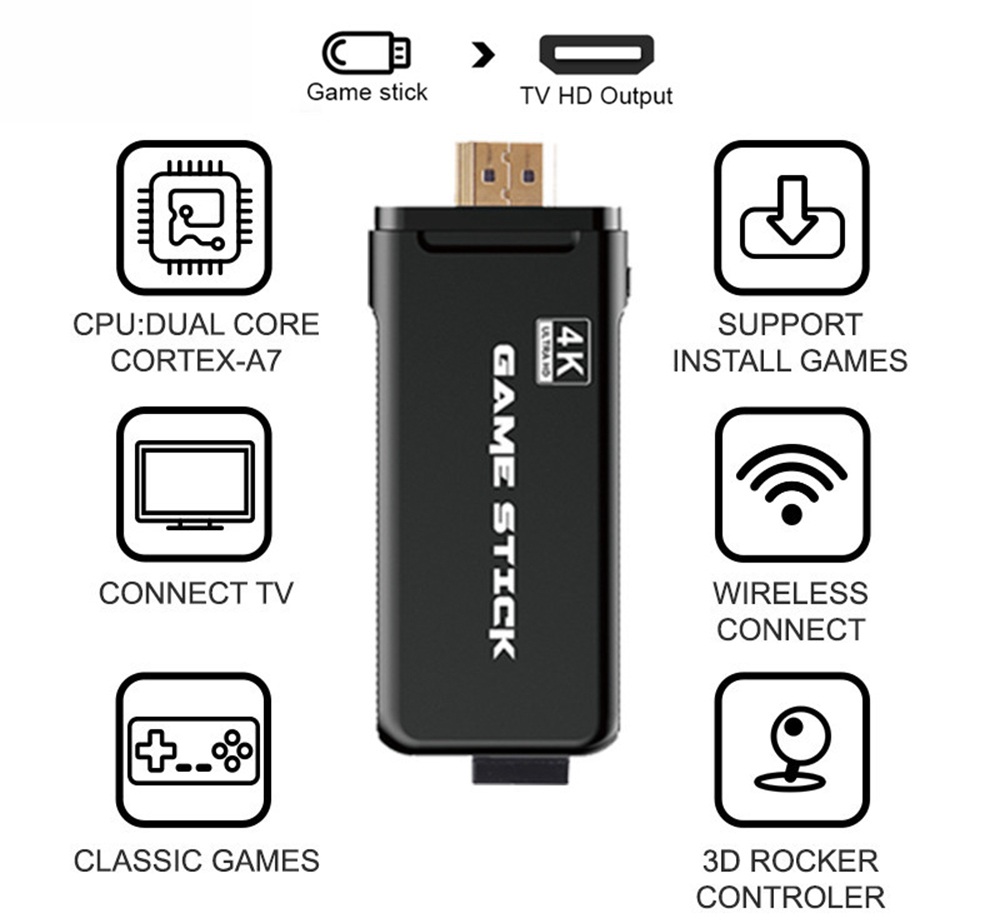 PS3000 32GB 4K Gaming Stick met 2 draadloze gamepads 3000+ games vooraf geïnstalleerd