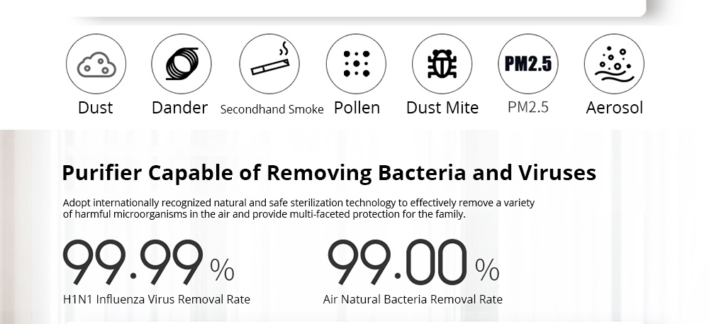Очиститель воздуха Baomi 2-го поколения Lite Эффективное удаление формальдегида Степень очистки 99.97% Цифровой дисплей APP AI Голосовое интеллектуальное управление от Xiaomi Youpin - Белый