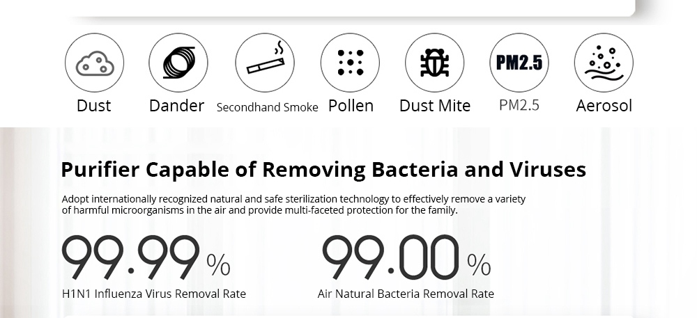 Baomi Air Purifier 2nd Generation Lite Efficient Removal Formaldehyde 99.97% Purification Rate Digital Display APP AI Voice Intelligent Control From Xiaomi Youpin - White