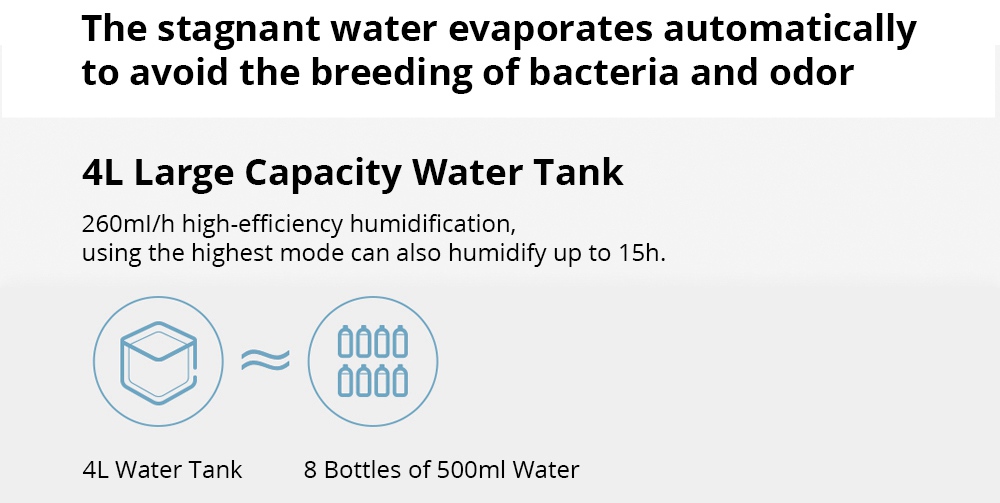 Xiaomi Smartmi Evaporation Air Humidifier 2 4L Large Capacity 99% Antibacterial Smart Screen Display Mi Home APP Control - White